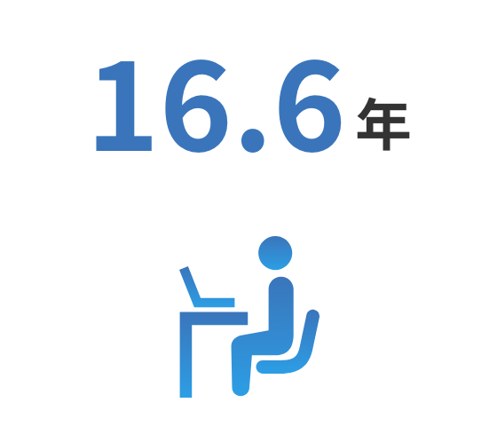 16.6年