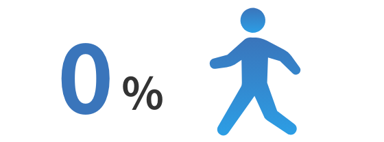 0%