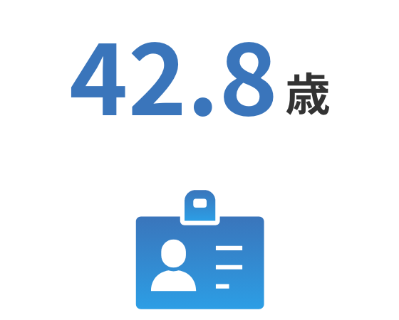 42.8!歳