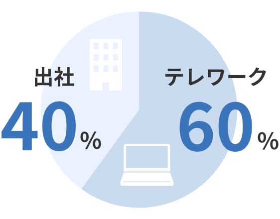 テレワーク60% 出社40%
