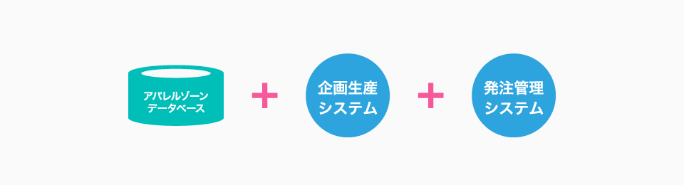 アパレルゾーン+企画・生産管理システム