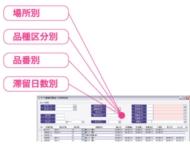きめこまやかな商品管理で在庫管理の効率化を。