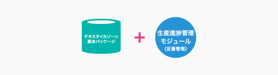 テキスタイルゾーン+生産進捗管理モジュール