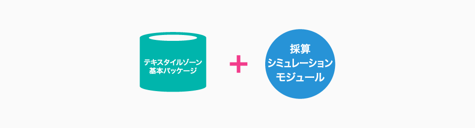 テキスタイルゾーン+採算シミュレーションモジュール