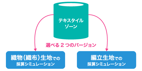 織物・編立の2つのバージョンを用意
